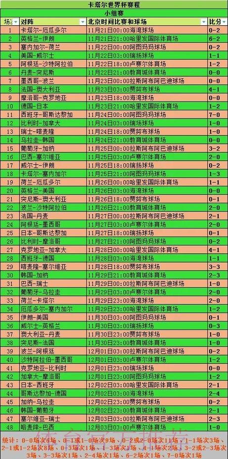 世界杯投注全程解读：从小组赛到决赛的策略与要点