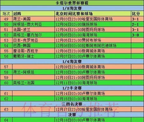 世界杯投注全程解读：从小组赛到决赛的策略与要点