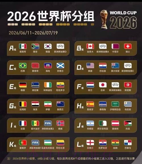 2026美加墨世界杯数据统计靠谱吗
