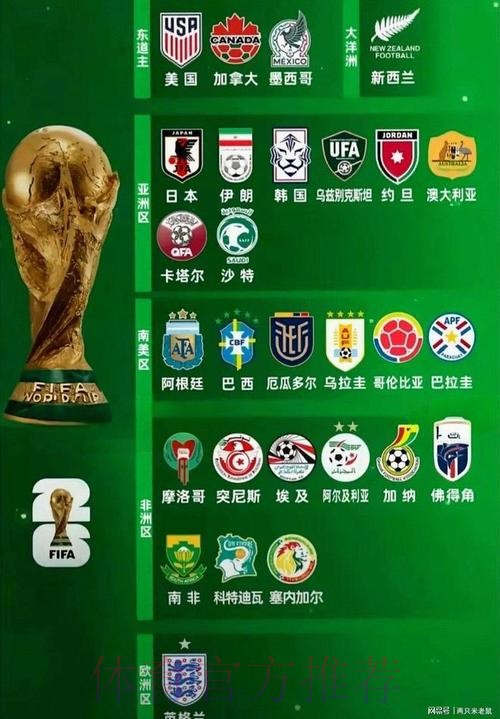 2026世界杯参赛球队怎么看 2026世界杯参赛球队怎么看